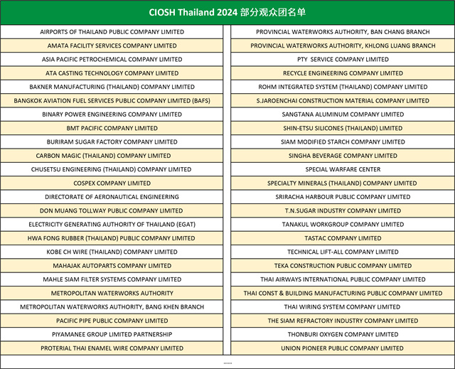 2024泰國勞保會部分觀眾團名單